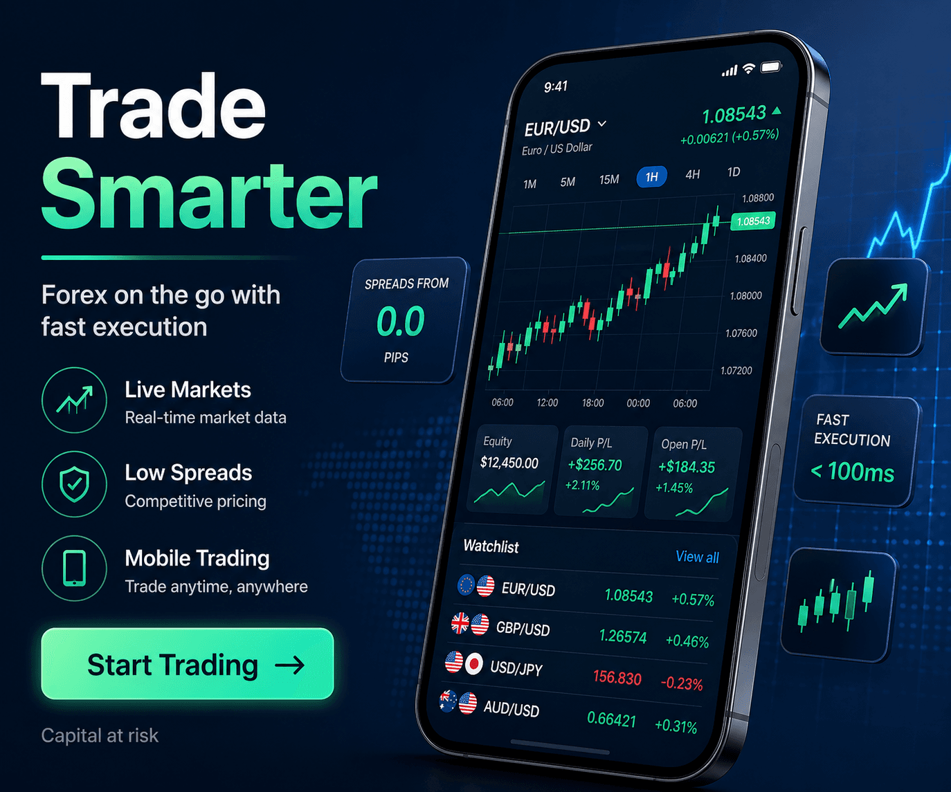 Reach 1.5M+ forex traders — Advertise on BestForex.io