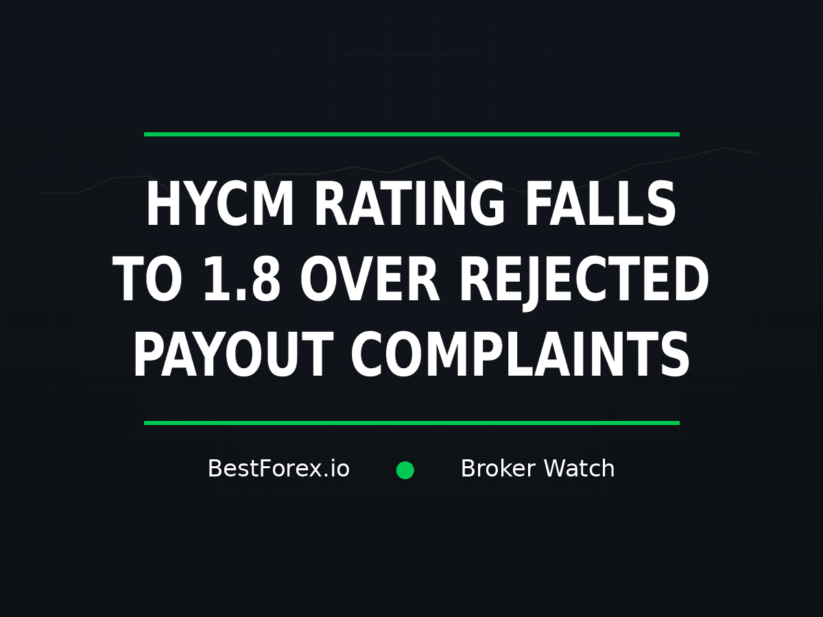 HYCM rating falls to 1.8 amid complaints alleging rejected payouts — BestForex.io Broker Watch